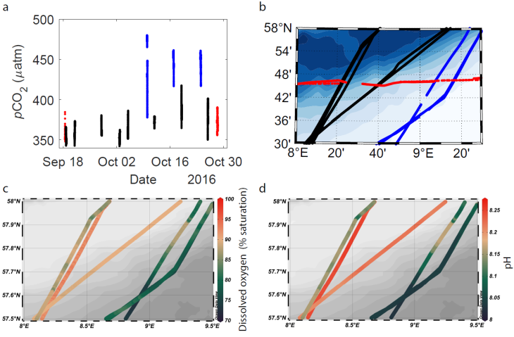 Figure from Macovei et al. (2021a). Continuously measured pCO<sub>2</sub> (a) during the fall 2016 passages through the Skagerrak region using a showerhead equilibrator system (red) and a FerryBox (black/blue). Blue was used to identify the crossings with the highest pCO<sub>2</sub> values. Map of the restricted Skagerrak box (b) with the locations of the measurements shown in the respective color. Dissolved oxygen saturation (c) and NBS scale pH (d) measured by the FerryBox and shown in relation to the ship routes during fall 2016. <i>-image: KCP / Hereon-</i> KCP_Figure_FerryBox1