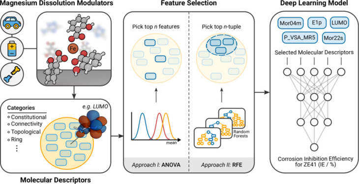ML-research