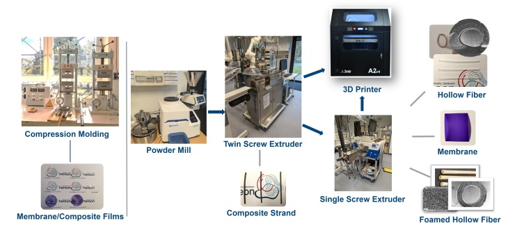 Polymer processing in the PTC
Photo: Hereon/Georgopanos VerarbeitungPHTC.jpg