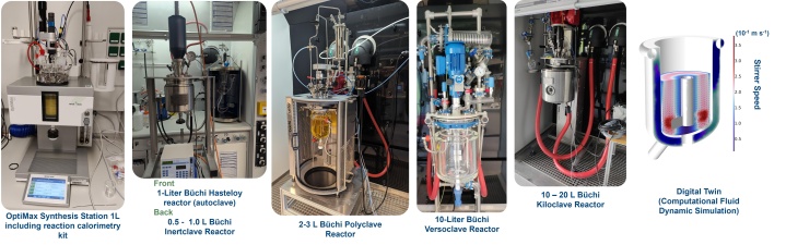 Overview of the polymerisation reactors available at the PTC.
Photo: Hereon/Georgopanos Reaktoren+DigitalPHTC.jpg