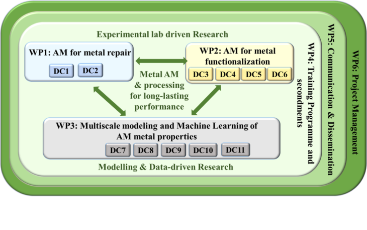 Graphic of WP