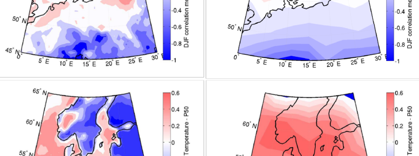Simulationen zwischen Regional- und Globalmodelle