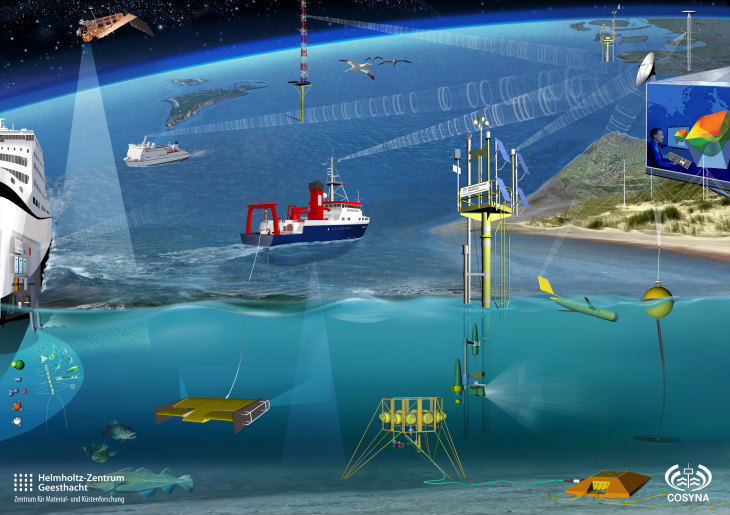 Within the COSYNA framework, measurements are carried out with the help of many different systems such as gliders, buoys, FerryBoxes, satellites or radar. <i>-image: Glynn Gorrick / Hereon-</i> Within the COSYNA framework, measurements are carried out with the help of many different systems such as gliders, buoys, FerryBoxes, satellites or radar. -image: Glynn Gorrick/ Hereon-