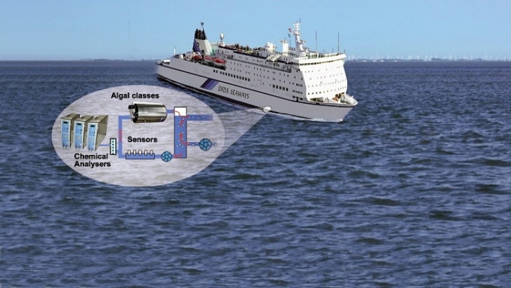 <i>FerryBoxes</i> are used on ships traveling regularly scheduled routes. <i>-Image: Hereon-</i> FerryBoxes are used on ships traveling regularly scheduled routes. -Image: Hereon-