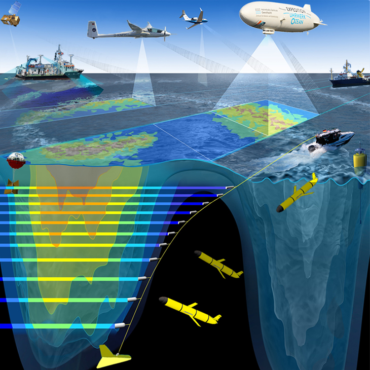 Measurement scheme of the <i>Expedition Clockwork Ocean</i>.<i>-image: Glynn Gorick /Hereon-</i> Measurement scheme of the Expedition Clockwork Ocean.-image: Glynn Gorick/Hereon-