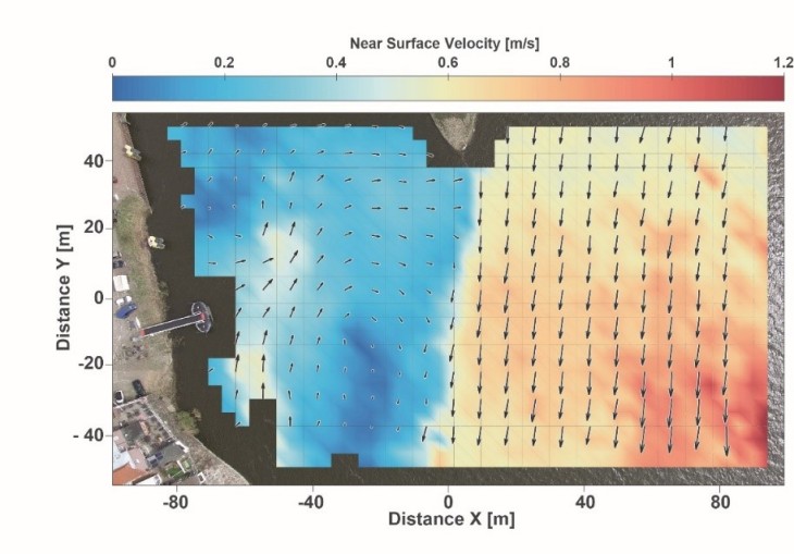 Surface current field in the Elbe River at Lauenburg retrieved with a quadcopter drone. <i>-image: Radar Hydrography / Hereon-</i> Image Surface Current Field in the River Elbe