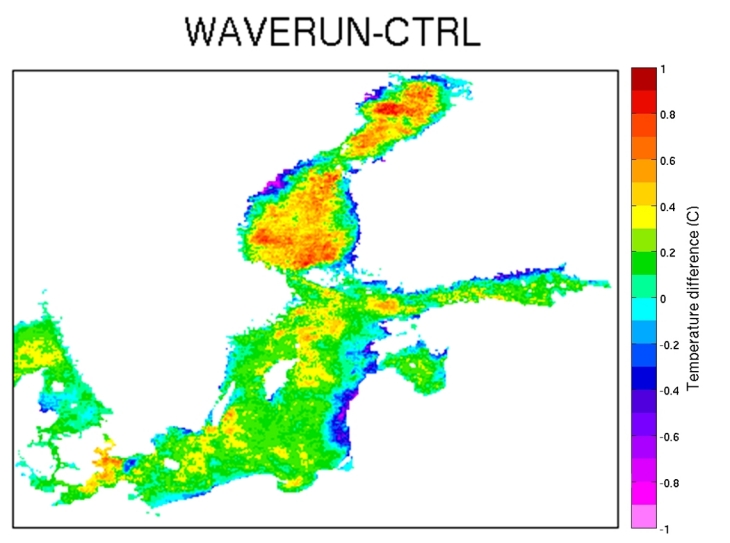 Figure: Baltic Sea summer temperature difference due to consideration of wave-current coupling. Graphics: Hereon/ Victor Alari Coupled Graph03