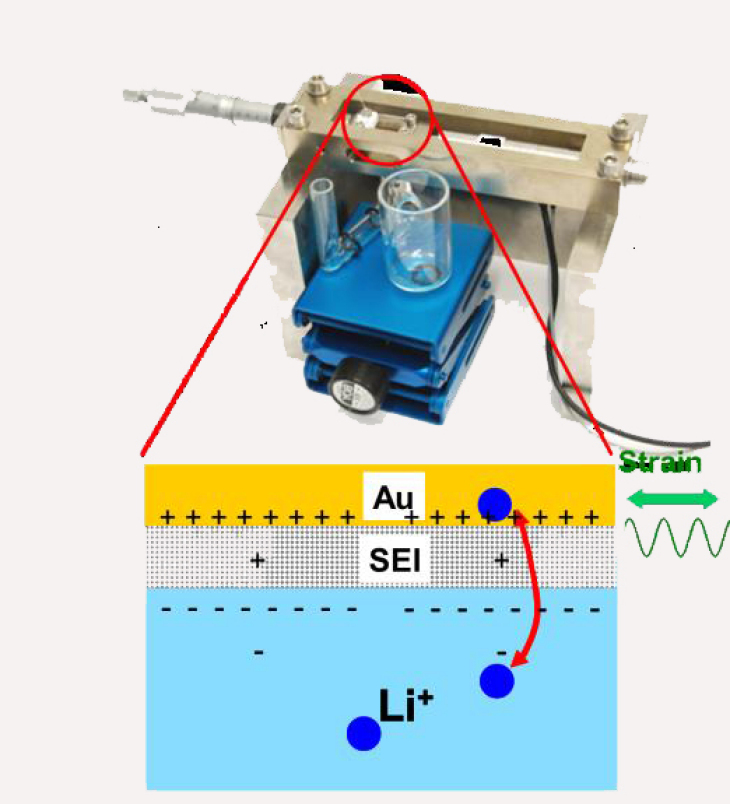 Projekt_elektrochem_Mechanik