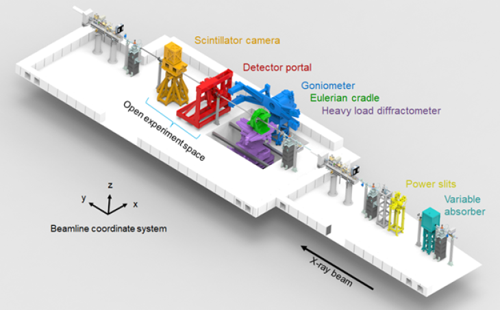 Schematic picture of P61A