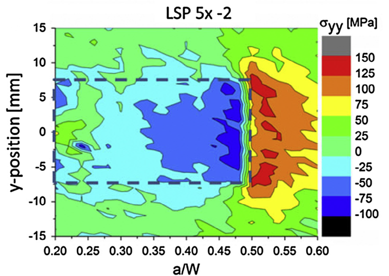 distribution of residual stress in a CT sample with a laser shock peening treatment