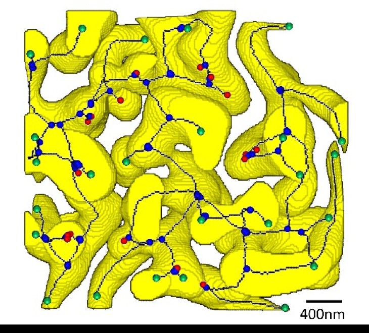Bild: Automatisierte Analyse von 3D-Bilddaten von hochkomplexen nanoskaligen Netzwerkstrukturen als Grundlage für den Digitalen Zwilling. Quelle: C. Richert und N. Huber: Metals 2018, 8(4), 282; https://doi.org/10.3390/met8040282 Digitalen Zwilling. Quelle: C. Richert und N. Huber: Metals 2018, 8(4), 282; https://doi.org/10.3390/met8040282