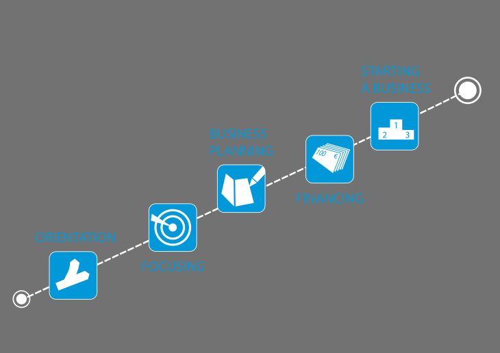 From initial idea to successful business foundation – Technology Transfer Support assists in every step of the process Graphic spin-off